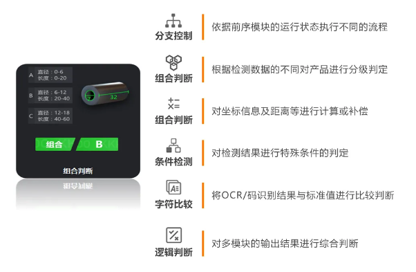 豐富的邏輯算法，靈活性更強.png