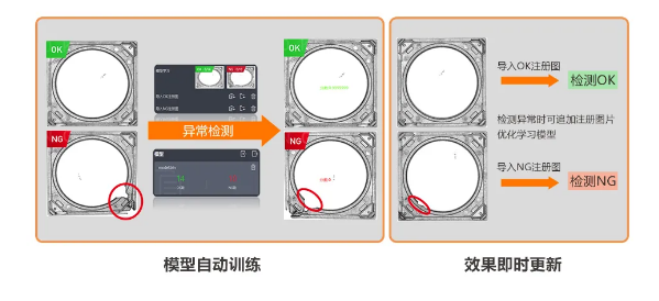 異常檢測學習模式，實現(xiàn)缺陷快速檢測.png