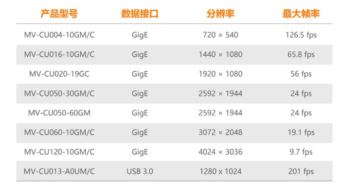 ?？礐U系列工業(yè)相機(jī).png