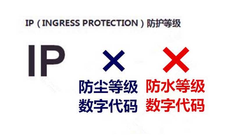 條碼掃描槍的IP防護(hù)等級(jí)是指什么，數(shù)值越大越好嗎？-斑馬線博客