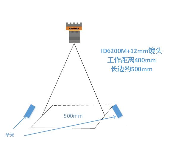 ?？底x碼示意圖.png