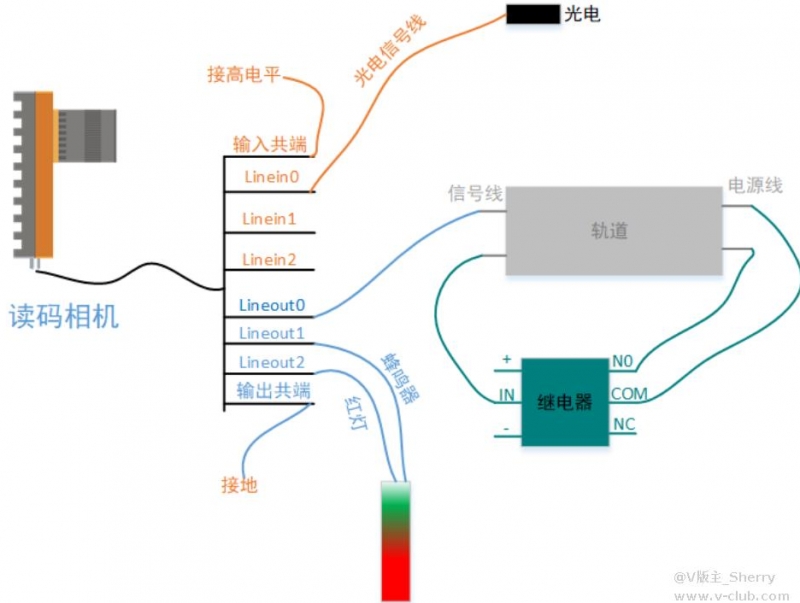 ?？礛V-ID5120M-00C-NNN讀碼器方案思路.png