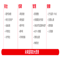 霍尼韋爾多維度解決方案，賦能醫(yī)療行業(yè)升級(jí)轉(zhuǎn)型