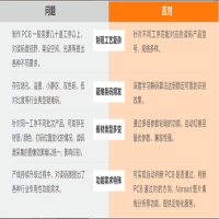 ?？抵悄芄I(yè)讀碼PCB行業(yè)讀碼方案介紹