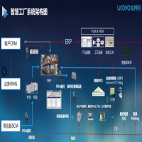 聚焦智慧工廠數(shù)字化轉(zhuǎn)型，優(yōu)博訊助力智能制造加速駛?cè)牍I(yè)4.0！