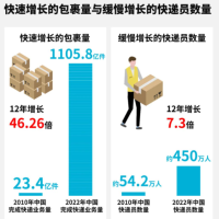 iData盈達(dá)快遞配送專題丨數(shù)字化技術(shù)如何保障快遞員權(quán)益