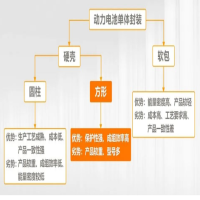 AI賦能鋰電缺陷檢測！?？禉C器人深度學(xué)習(xí)算法展現(xiàn)超群智慧