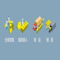 iData T2HC醫(yī)廢處理可溯源，醫(yī)療用品更安全