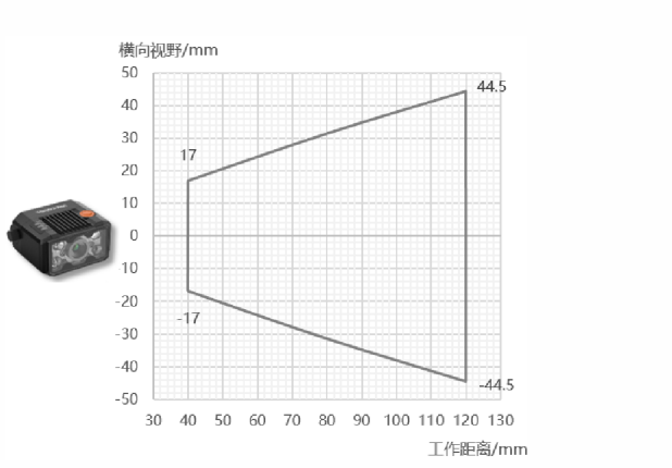 ?？礛V-RD716-2智能讀碼器