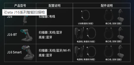 iData J16系列智能掃描槍 用創(chuàng)新服務用戶