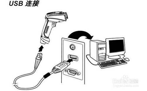 條碼掃描槍的安裝使用，設(shè)置說明詳解