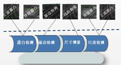 太陽(yáng)能電池板視覺(jué)檢測(cè)解決方案