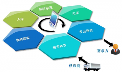 資產(chǎn)管理?xiàng)l碼系統(tǒng)