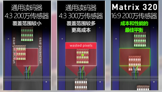 得利捷Matrix 320讀碼器，提升流水線二維碼掃碼讀取率